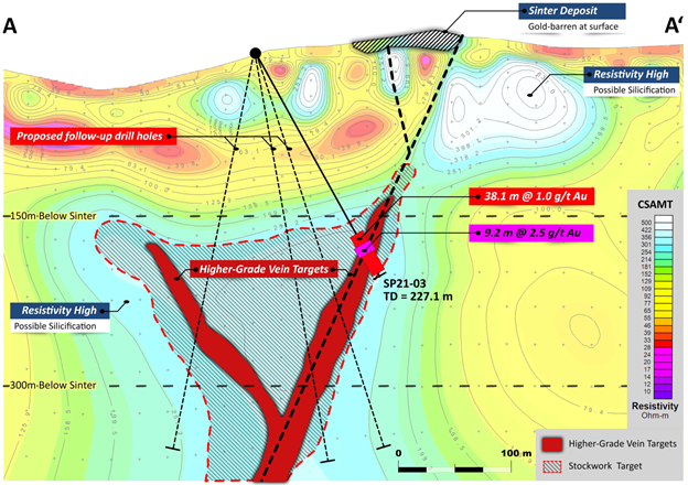 Interpretive geological cross section
